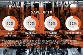 西得樂推出EECO Booster服務(wù) 引領(lǐng)包裝行業(yè)的數(shù)字化轉(zhuǎn)型與技術(shù)服務(wù)革新