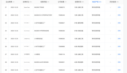 小米進軍汽車制造 超級工廠商標申請進入實質審查階段，全力推進網站與APP技術服務